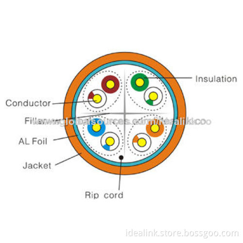 Cat6 FTP Network Cables, CU/CCA/CCS Conductor, PVC/LSZH Jacket, HDPE Insulation, OEM/ODM Orders
